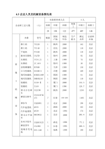 企业人员及机械设备情况表