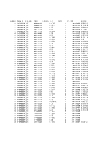 2017级学生体测成绩