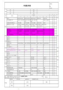 外包商能力评估表