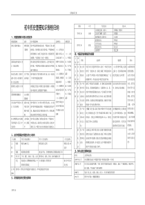 初中历史重要知识表格归纳