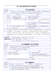 (完整版)中国近代史上不平等条约