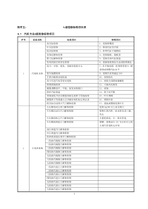 A级检修标准项目表（DOC44页）