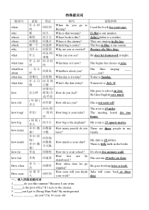 初一英语特殊疑问句