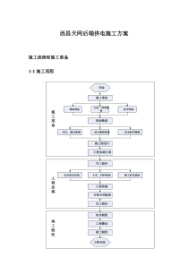 天网工程供电施工设计方案1