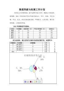 渠道突破与拓展工作计划