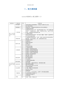 村农村权力清单