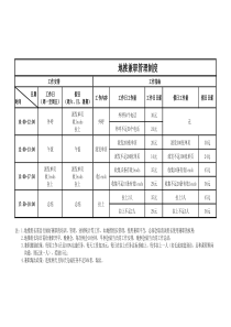 培训机构地推兼职管理制度