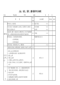 骨科止血包扎固定搬运评分细则