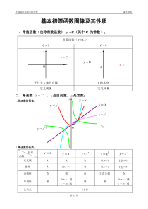 高数总结：基本初等函数图像及其性质