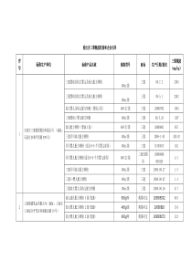 检出含三聚氰胺乳粉和企业名单