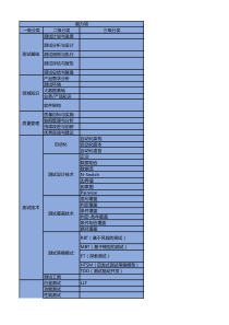 测试能力评估模型