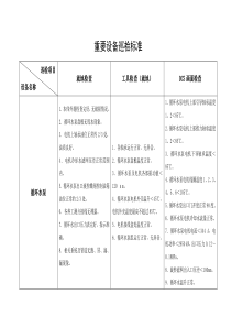 重要设备巡检标准(汇总版)