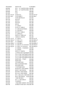 ICD-10国标版与医保1.0对照库