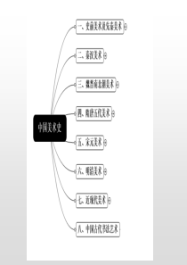 中国美术史思维导图