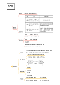 第03章-人的健康-2019-2020学年九年级科学章节知识框架思维导图(浙教版)(下册)