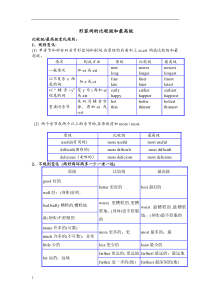 形容词比较级与最高级