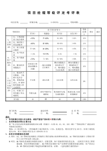 项目经理等级评定考核表