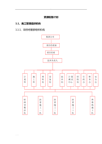 资源配备计划