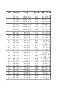 2014届武威一中录取名单