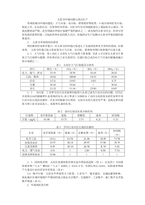 太原市环境问题与清洁生产