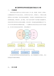 监控系统技术方案