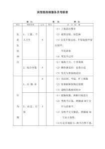 宾馆客房部服务员考核细则