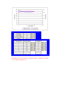 EXCEL财务模型库-风险筹资决策