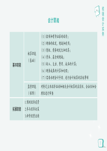 初级知识手卡-会计