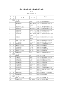 武汉市第五批市级文物保护单位名单