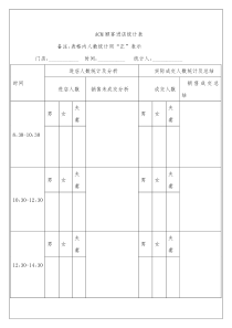 门店顾客进店统计表