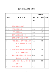 BTJS-02建设项目归档文件范围