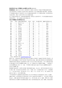 福布斯发布“2010中国最佳CEO最贵CEO”榜