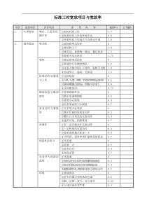 标准工时宽放率(国际标准)