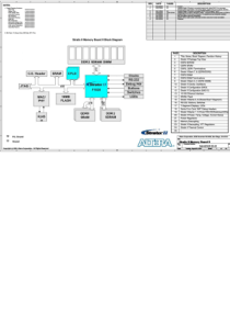 基于StratixII的DDR2-QDR2和SRAM的原理图和评估板