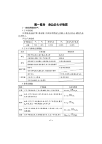 初中化学知识点总结-(pdf)