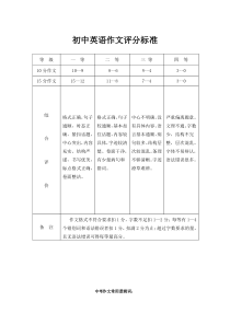 初中英语作文好词好句模版