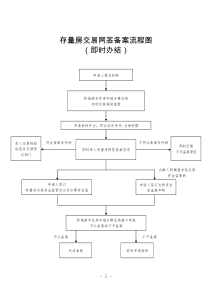 存量房交易网签备案流程图