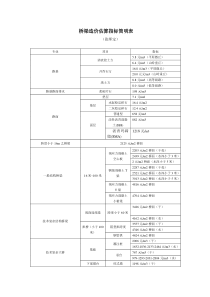 桥梁造价估算指标