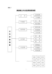 漓渚镇公共应急预案框架图