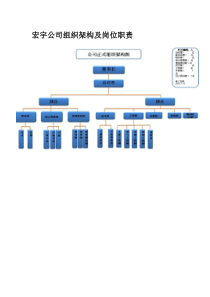 公司架构及岗位职