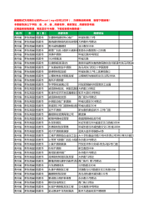 2020新版贵州省黔东南苗族侗族自治州凯里市钢材工商企业公司商家名录名单联系电话号码地址大全191家