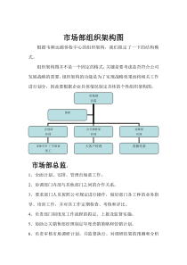 市场部组织机构图