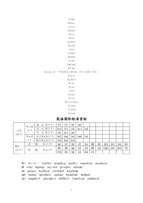 英语音标大全