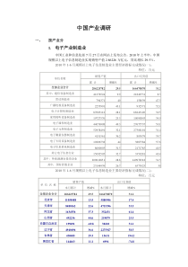 中国产业调研及各省分布情况