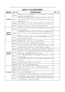 食品生产企业监督检查要点