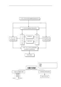 常用论文的研究常用框架图