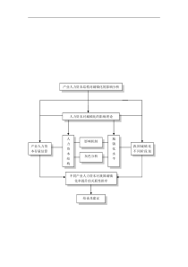 常用课题研究方案经典框架图-