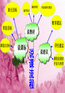 新版小学英语三年级下册知识树说教材