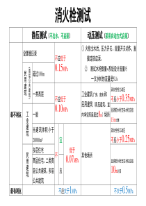 消火栓测试