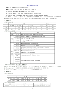 初中英语语法-代词讲解